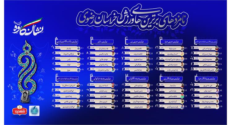 اسامی نامزدهای سومین دوره «نشان کاوه»