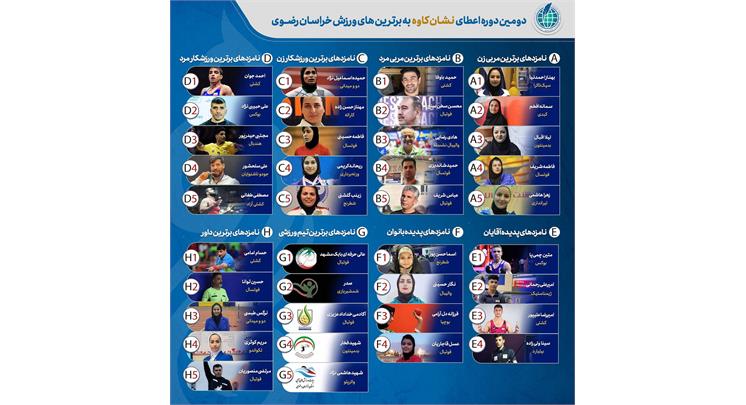 نامزدهای دریافت نشان کاوه در بخش های مختلف ورزش خراسان رضوی معرفی شدند