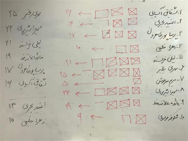 انتخابات کمیته بانوان انجمن ورزشی نویسان ایران