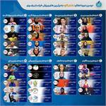 نامزدهای دریافت نشان کاوه در بخش های مختلف ورزش خراسان رضوی معرفی شدند